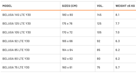 PACK RRD BELUGA LTE Y30 2025