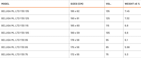 RRD Beluga LTD Y30 Midlength