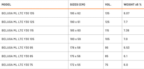 Planche RRD Beluga midlenght LTE Y30 - 125L / 115L / 105L / 95L / 85L / 75L