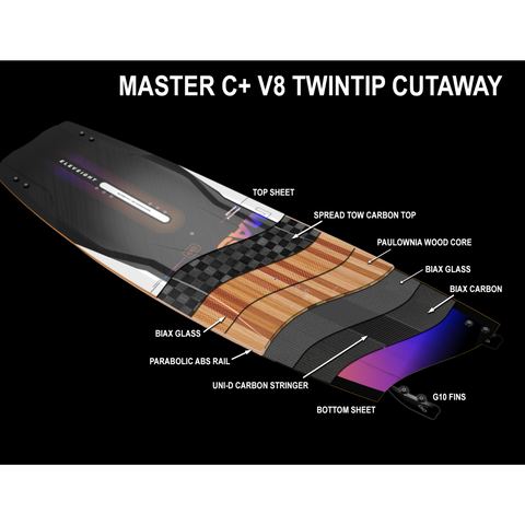 Eleveight Master C+ V8